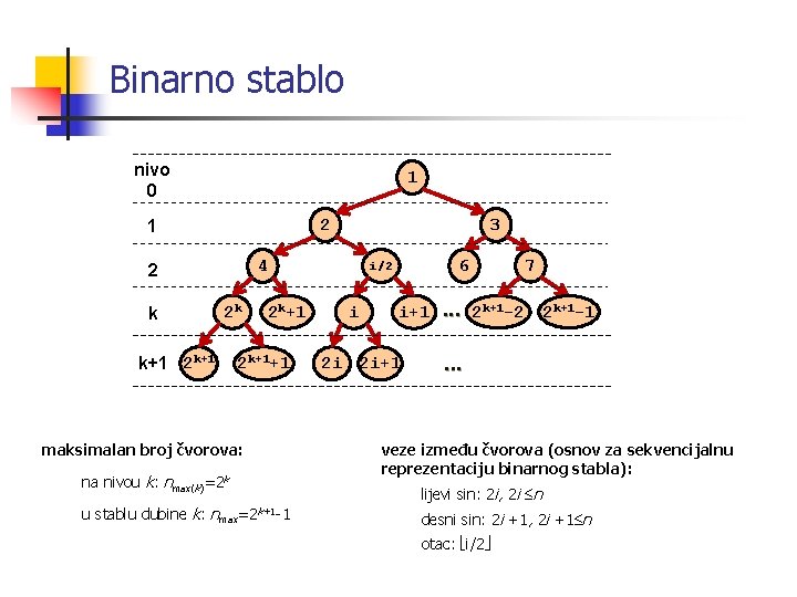 Binarno stablo nivo 0 1 2 1 4 2 k 3 2 k k+1