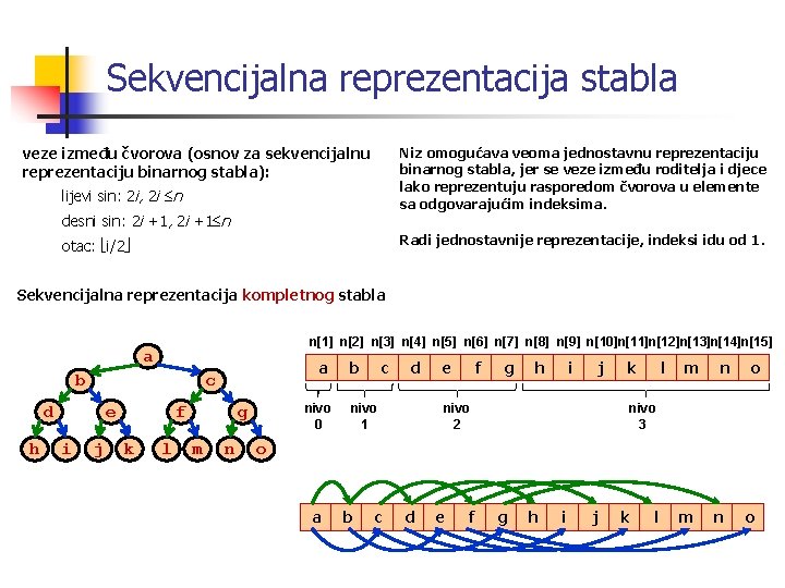 Sekvencijalna reprezentacija stabla veze između čvorova (osnov za sekvencijalnu reprezentaciju binarnog stabla): Niz omogućava