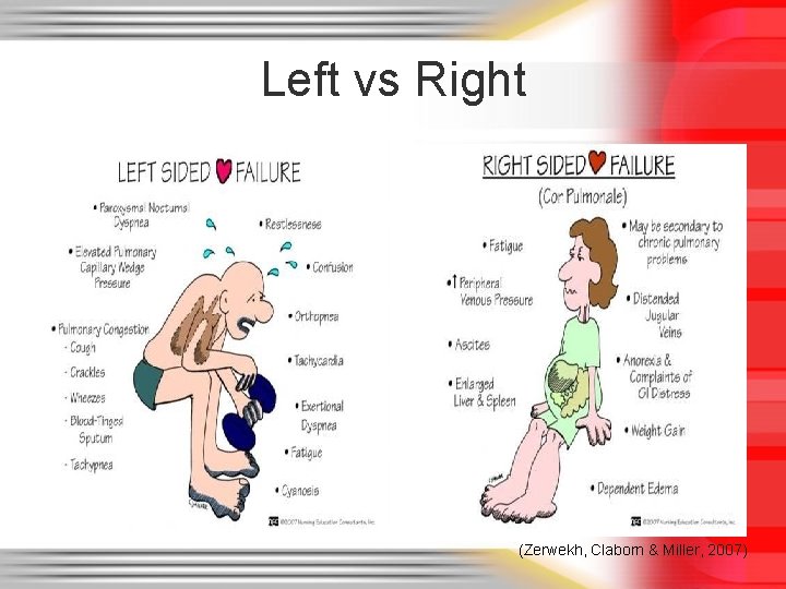 Left vs Right (Zerwekh, Claborn & Miller, 2007) 