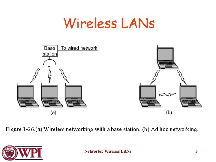 Wireless LANs Figure 1 -36. (a) Wireless networking with a base station. (b) Ad