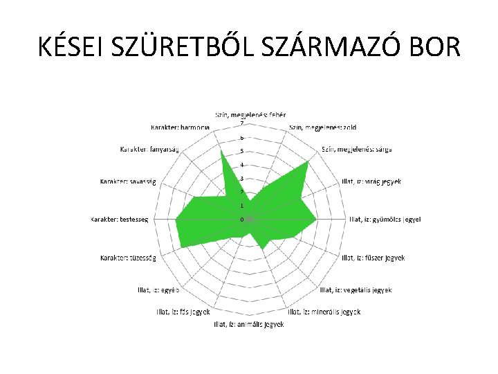 KÉSEI SZÜRETBŐL SZÁRMAZÓ BOR 