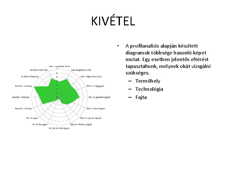 KIVÉTEL • A profilanalízis alapján készített diagramok többsége hasonló képet mutat. Egy esetben jelentős