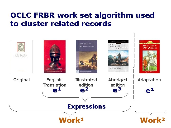 OCLC FRBR work set algorithm used to cluster related records Original English Translation e¹
