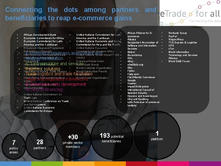 Connecting the dots among partners and beneficiaries to reap e-commerce gains • • • Connecting the dots among partners and beneficiaries to reap e-commerce gains • • •