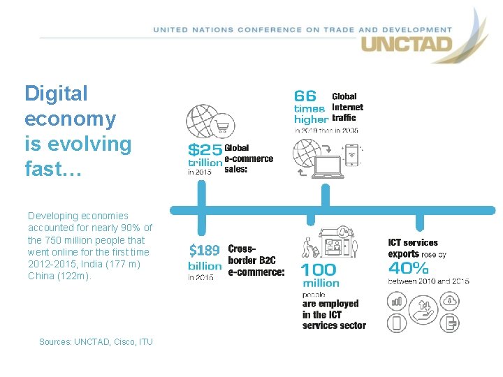 Digital economy is evolving fast… Developing economies accounted for nearly 90% of the 750 Digital economy is evolving fast… Developing economies accounted for nearly 90% of the 750