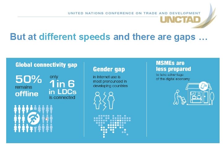 But at different speeds and there are gaps … But at different speeds and there are gaps …