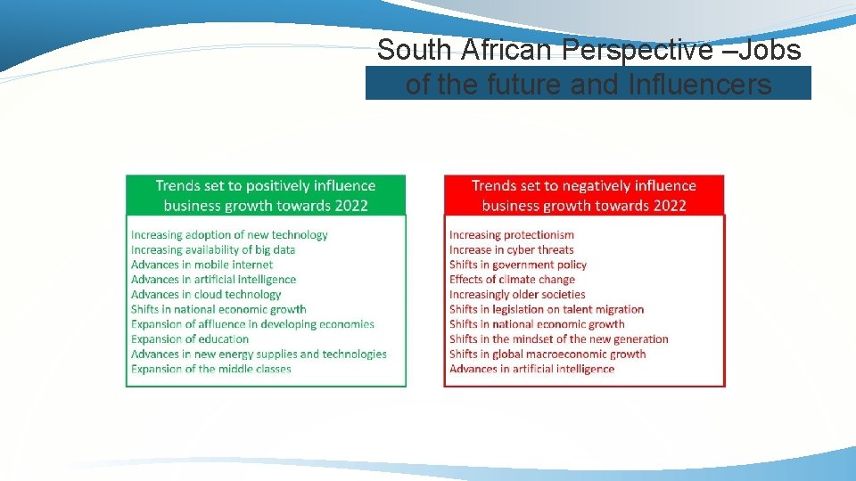 South African Perspective –Jobs of the future and Influencers 