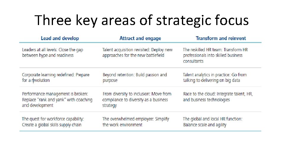 Three key areas of strategic focus 