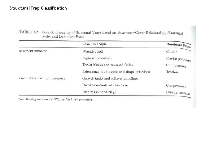 Structural Trap Classification 