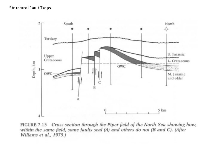 Structural Fault Traps 