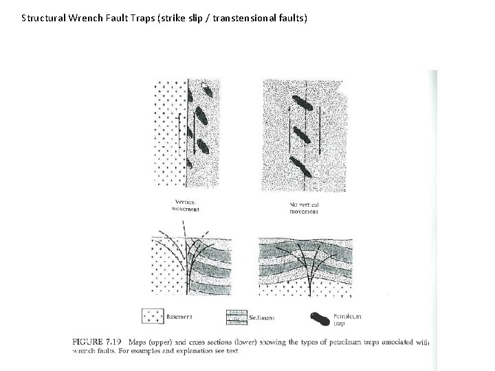 Structural Wrench Fault Traps (strike slip / transtensional faults) 