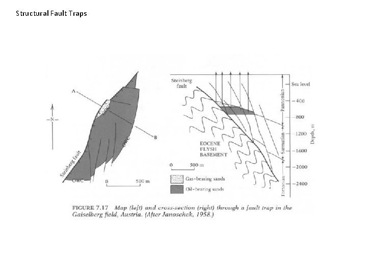 Structural Fault Traps 