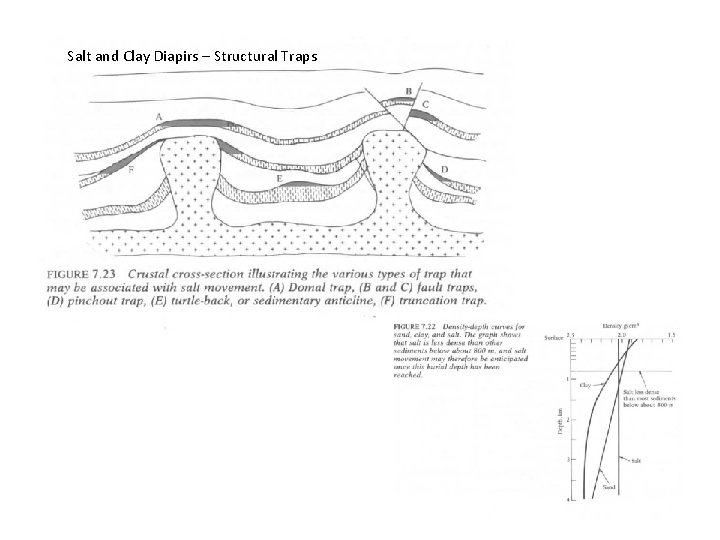 Salt and Clay Diapirs – Structural Traps 