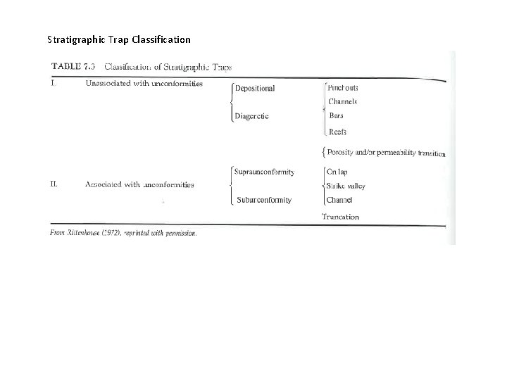 Stratigraphic Trap Classification 