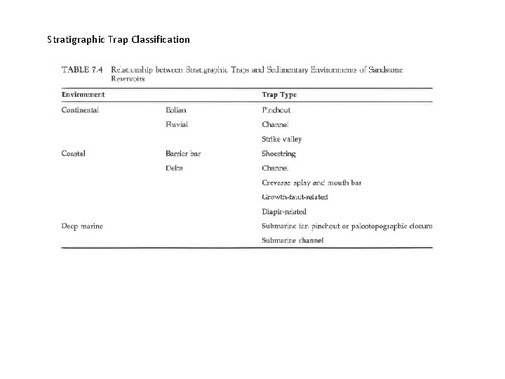Stratigraphic Trap Classification 