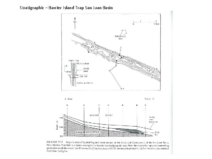 Stratigraphic – Barrier Island Trap San Juan Basin 