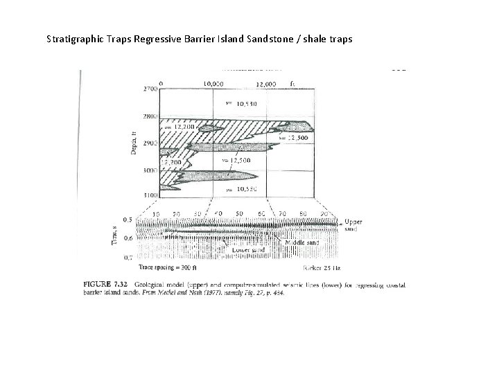 Stratigraphic Traps Regressive Barrier Island Sandstone / shale traps 