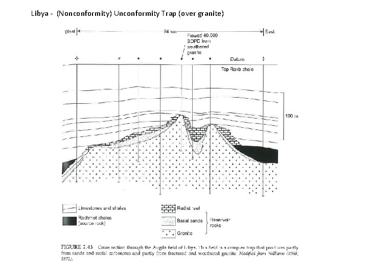 Libya - (Nonconformity) Unconformity Trap (over granite) 