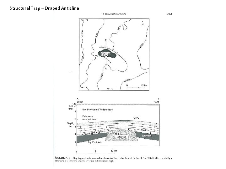 Structural Trap – Draped Anticline 