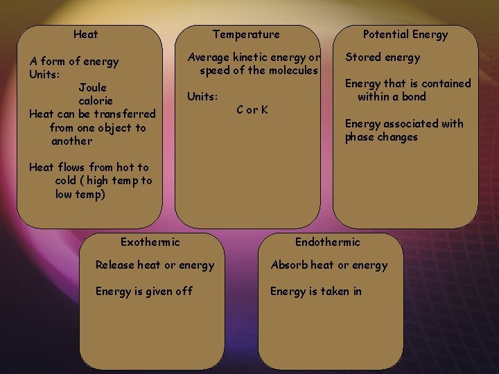 Heat Temperature A form of energy Units: Joule calorie Heat can be transferred from