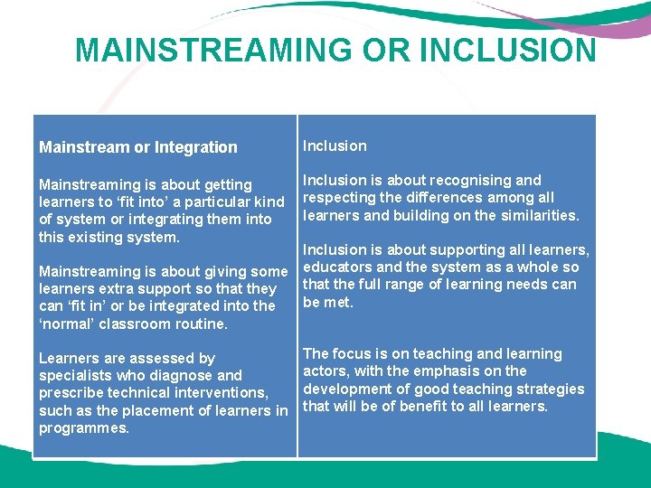 MAINSTREAMING OR INCLUSION Mainstream or Integration Inclusion Mainstreaming is about getting learners to ‘fit