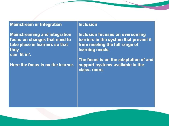 Mainstream or Integration Inclusion Mainstreaming and integration focus on changes that need to take