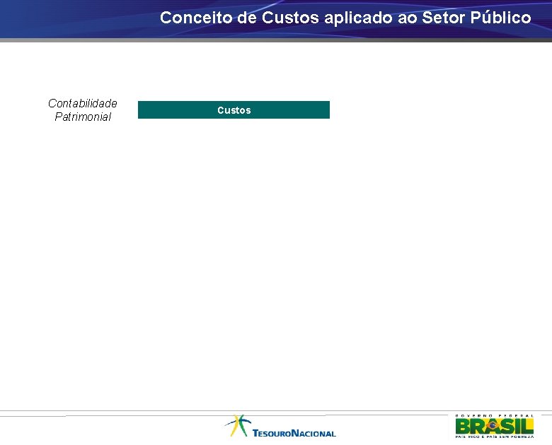 Conceito de Custos aplicado ao Setor Público Contabilidade Patrimonial Custos 