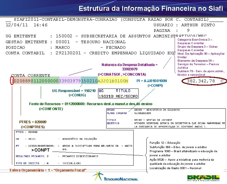 Estrutura da Informação Financeira no Siafi __ SIAFI 2011 -CONTABIL-DEMONSTRA-CONRAZAO (CONSULTA RAZAO POR C.