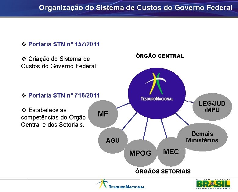 Organização do Sistema de Custos do Governo Federal v Portaria STN nº 157/2011 ÓRGÃO