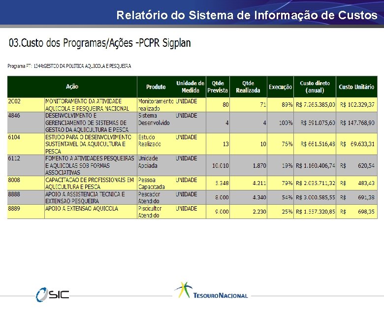 Relatório do Sistema de Informação de Custos 