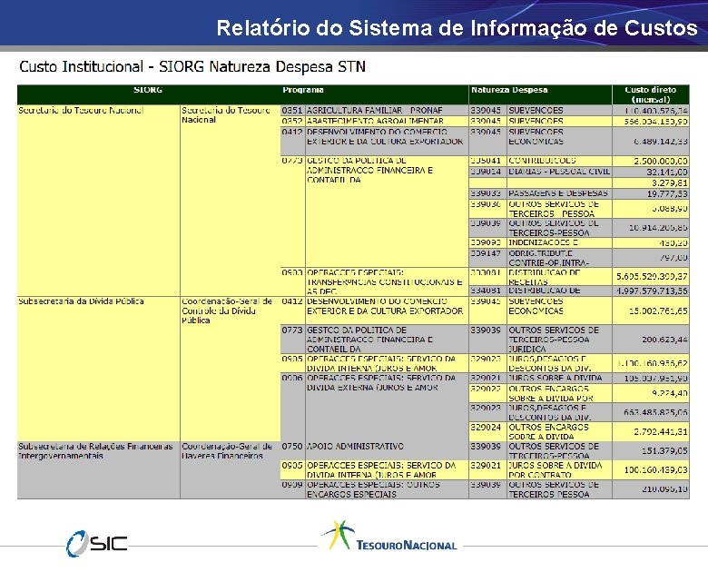 Relatório do Sistema de Informação de Custos 