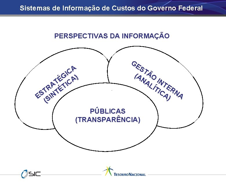 Sistemas de Informação de Custos do Governo Federal PERSPECTIVAS DA INFORMAÇÃO A C I