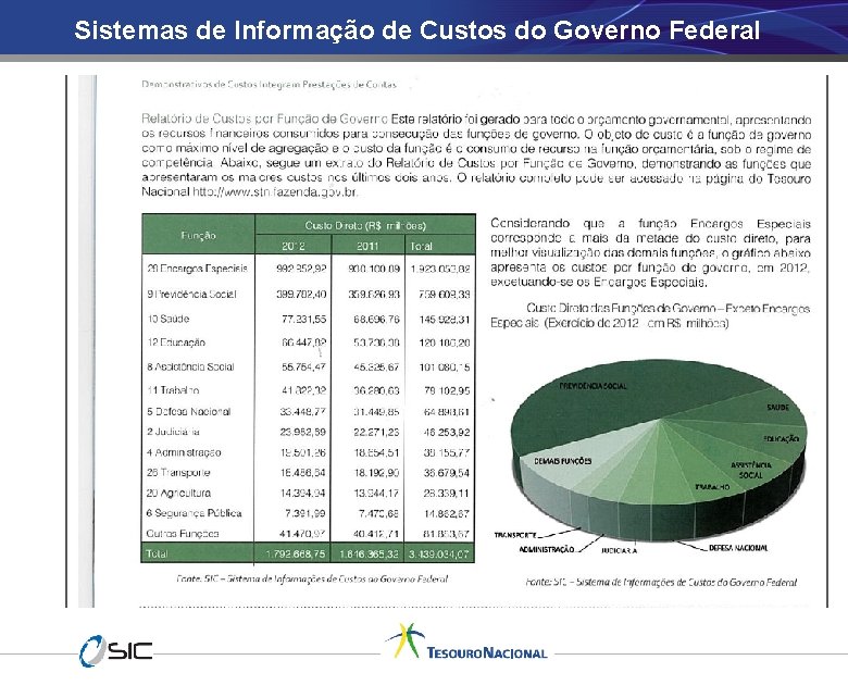 Sistemas de Informação de Custos do Governo Federal Conteúdo do Painel/Palestra 