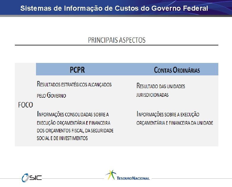 Sistemas de Informação de Custos do Governo Federal CUSTOS E PRESTAÇÃO DE CONTAS Conteúdo
