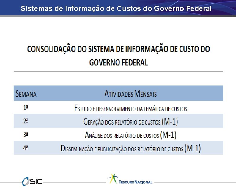 Sistemas de Informação de Custos do Governo Federal Conteúdo do Painel/Palestra 