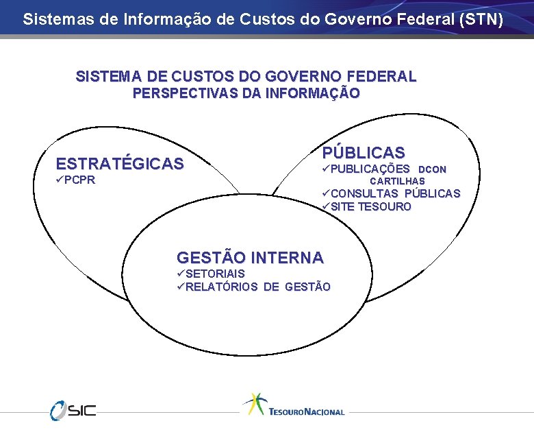 Sistemas de Informação de Custos do Governo Federal (STN) SISTEMA DE CUSTOS DO GOVERNO