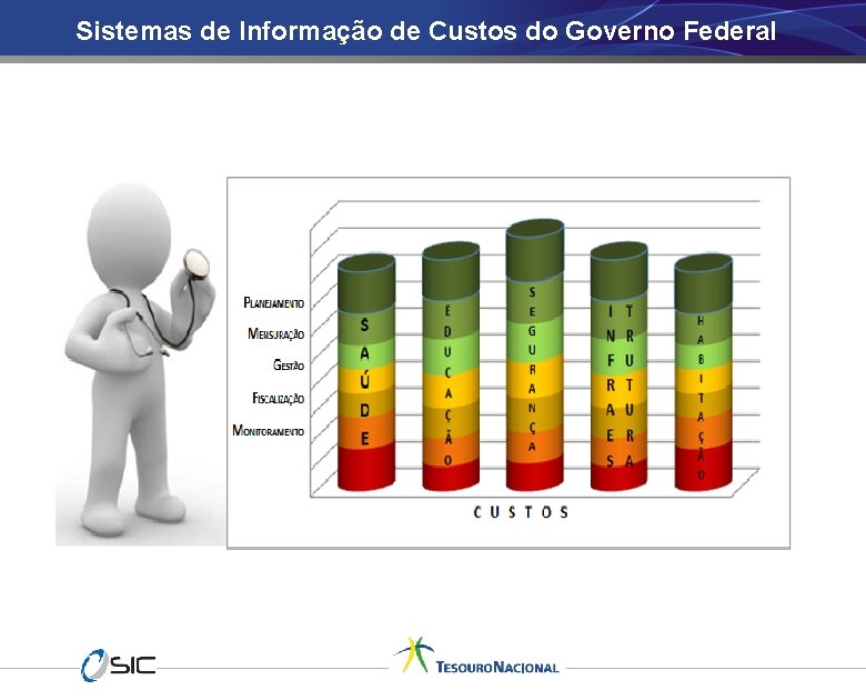 Sistemas de Informação de Custos do Governo Federal 