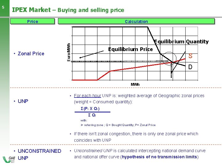 IPEX Market – Buying and selling price Price • Zonal Price Calculation Equilibrium Quantity