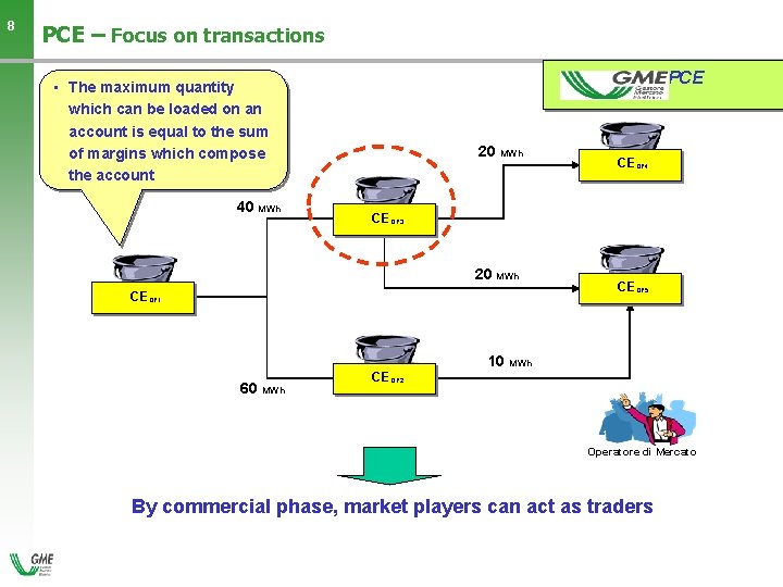 8 PCE – Focus on transactions PCE • The maximum quantity which can be