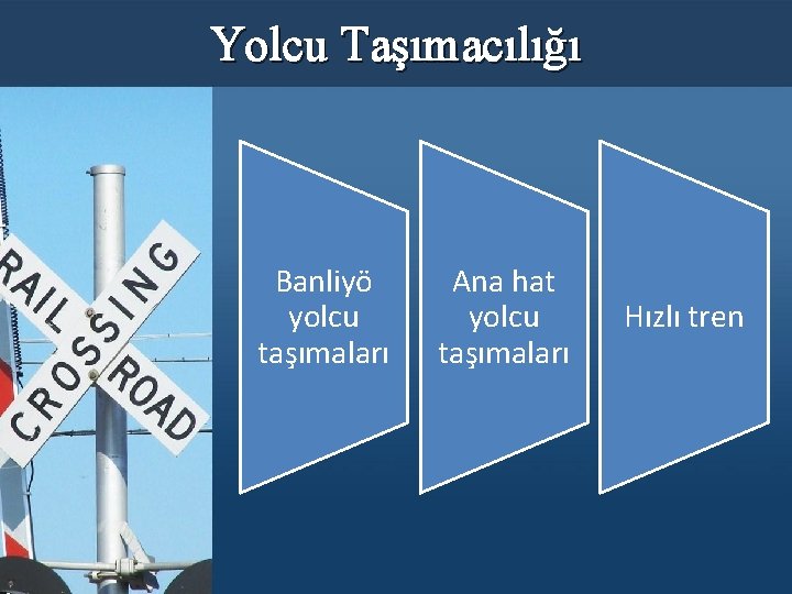 Yolcu Taşımacılığı Banliyö yolcu taşımaları Ana hat yolcu taşımaları Hızlı tren 