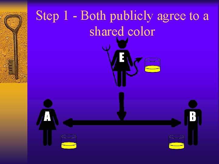 Step 1 - Both publicly agree to a shared color 