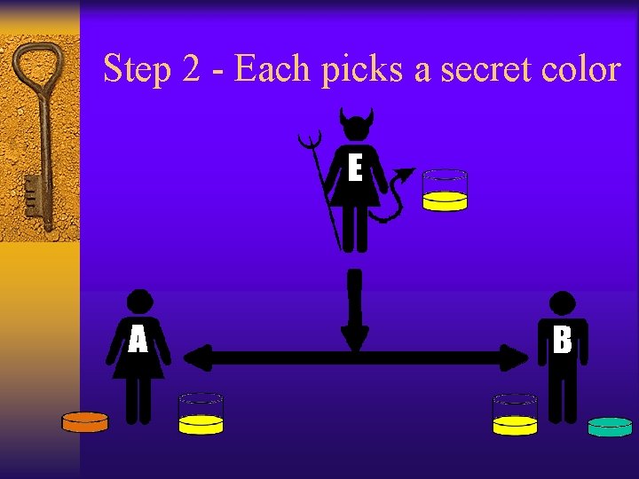 Step 2 - Each picks a secret color 