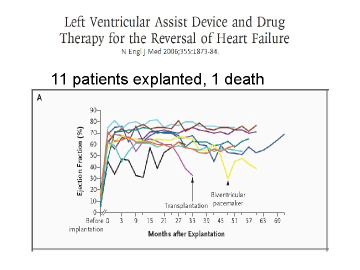 11 patients explanted, 1 death 