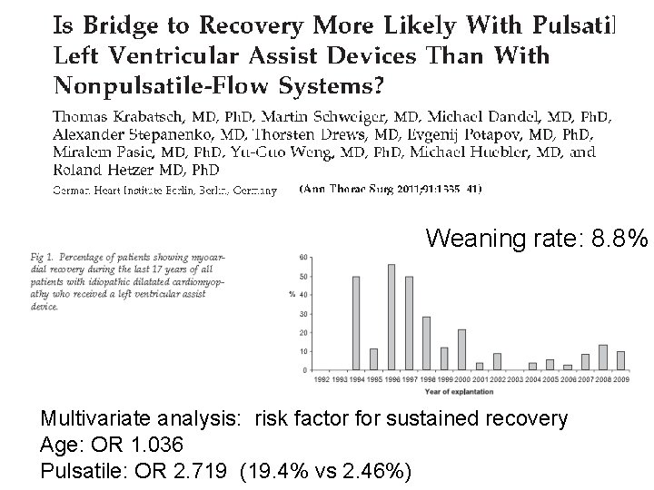 Weaning rate: 8. 8% Multivariate analysis: risk factor for sustained recovery Age: OR 1.