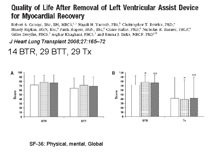 J Heart Lung Transplant 2008; 27: 165– 72 14 BTR, 29 BTT, 29 Tx