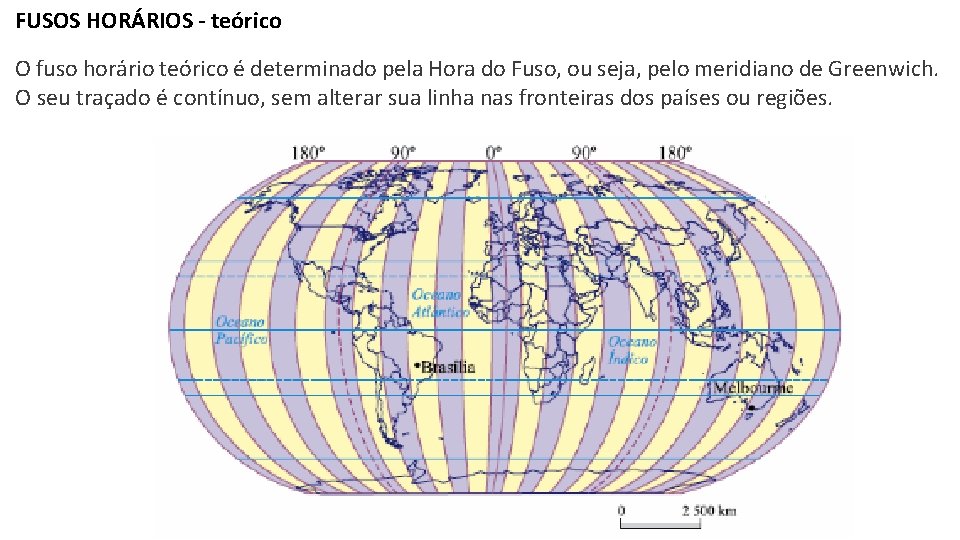 FUSOS HORÁRIOS - teórico O fuso horário teórico é determinado pela Hora do Fuso,