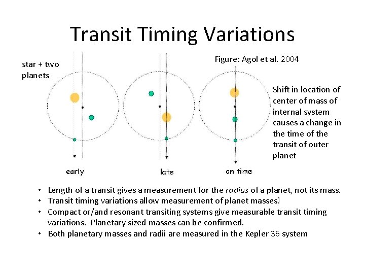 Transit Timing Variations star + two planets Figure: Agol et al. 2004 Shift in Transit Timing Variations star + two planets Figure: Agol et al. 2004 Shift in