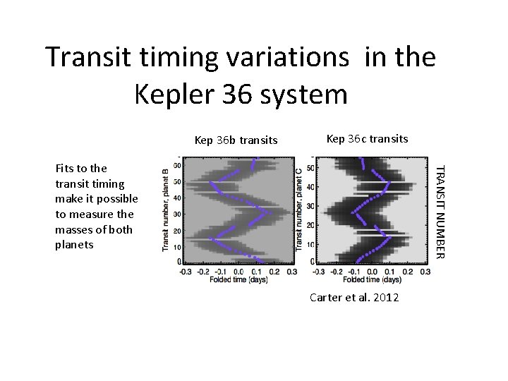 Transit timing variations in the Kepler 36 system Kep 36 b transits Kep 36 Transit timing variations in the Kepler 36 system Kep 36 b transits Kep 36