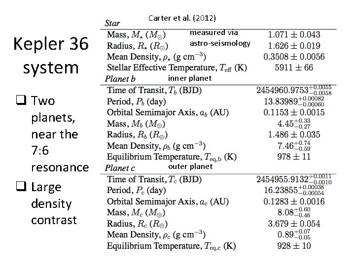 Carter et al. (2012) Kepler 36 system q Two planets, near the 7: 6 Carter et al. (2012) Kepler 36 system q Two planets, near the 7: 6