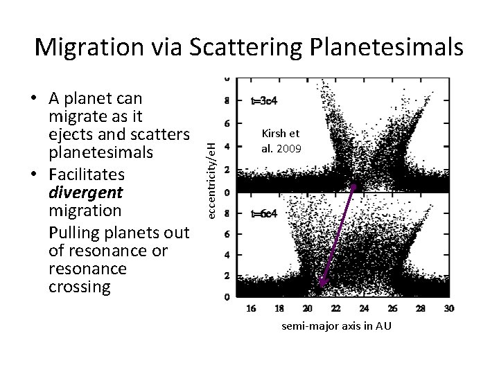 • A planet can migrate as it ejects and scatters planetesimals • Facilitates • A planet can migrate as it ejects and scatters planetesimals • Facilitates